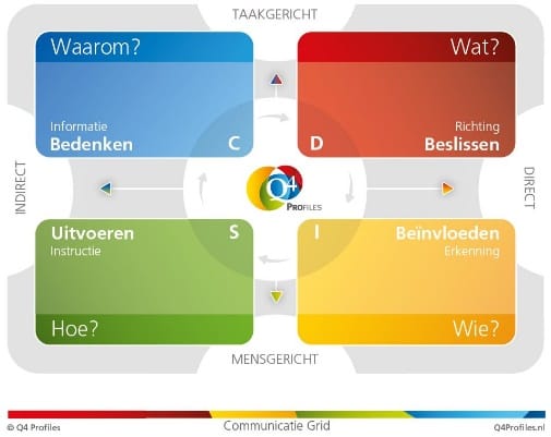 Ondersteundende materialen