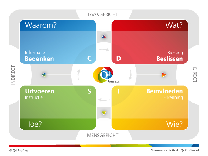 Disc_communicatie_grid