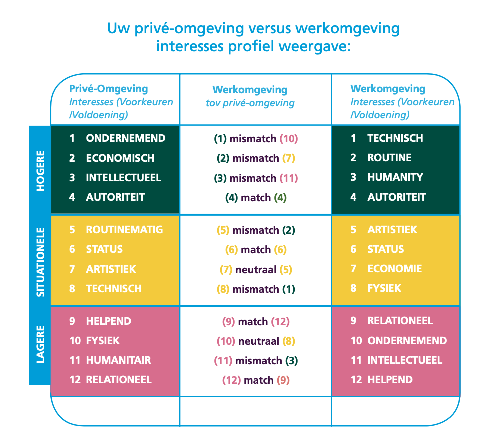 Persoonlijke_interesse_profiel