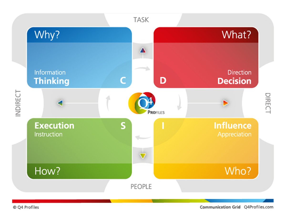 Ondersteundende materialen