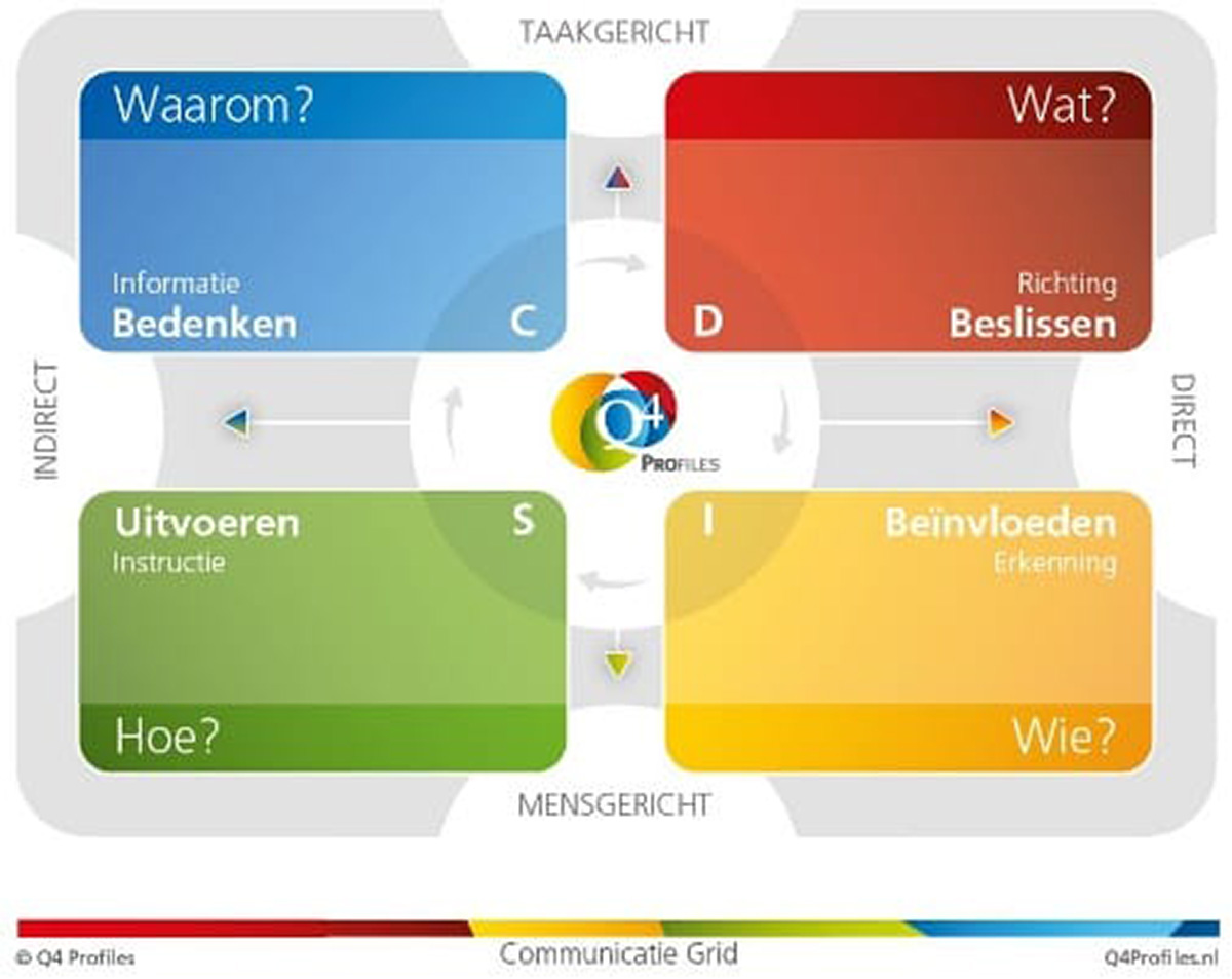Ondersteundende materialen