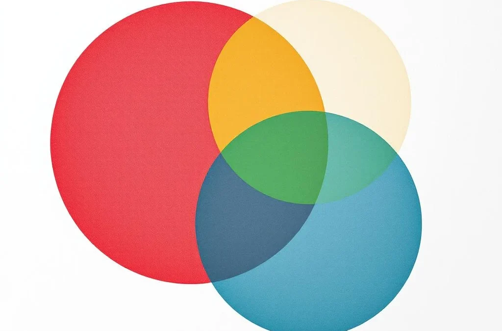 Vier onderling verbonden geometrische cirkels in DISC-kleuren rood, geel, groen en blauw op witte achtergrond